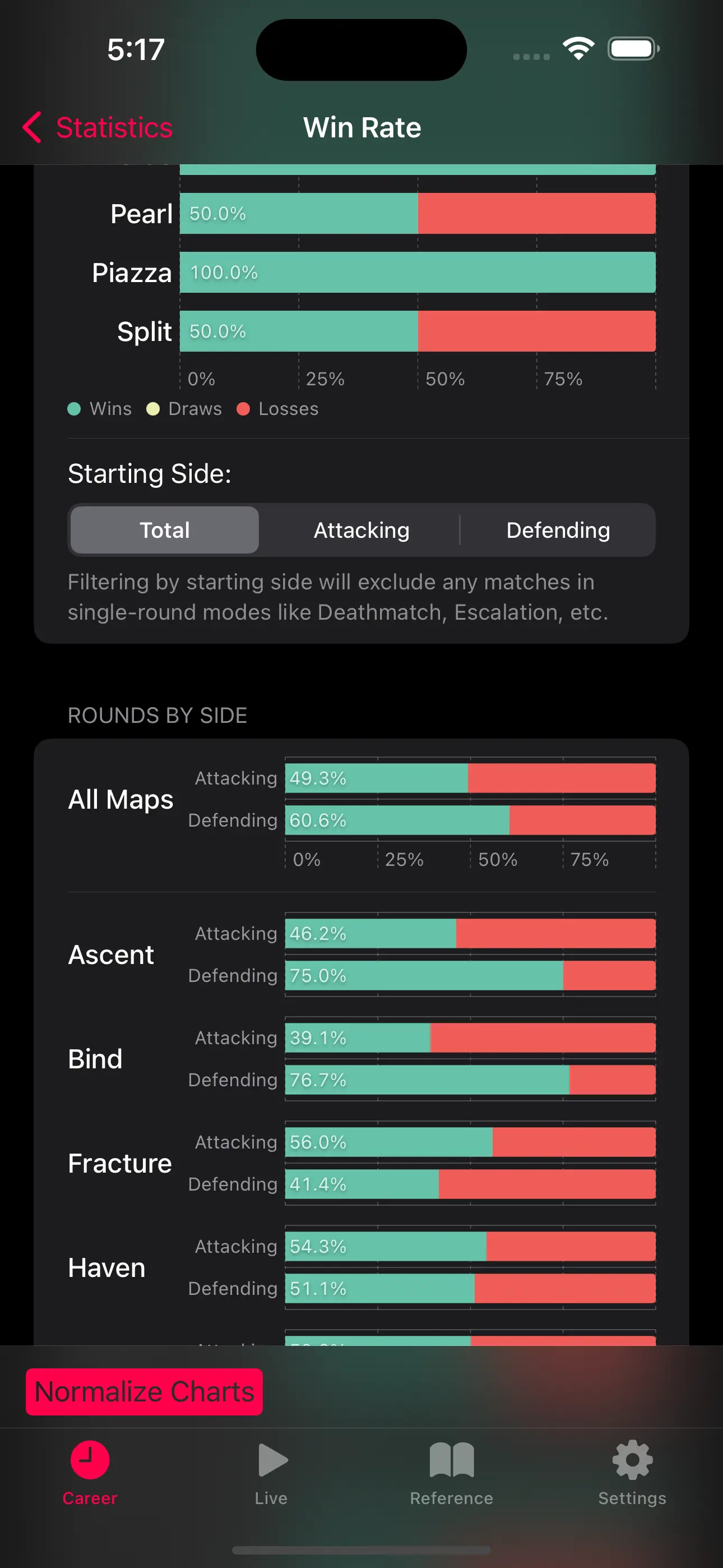 advanced win rate statistics