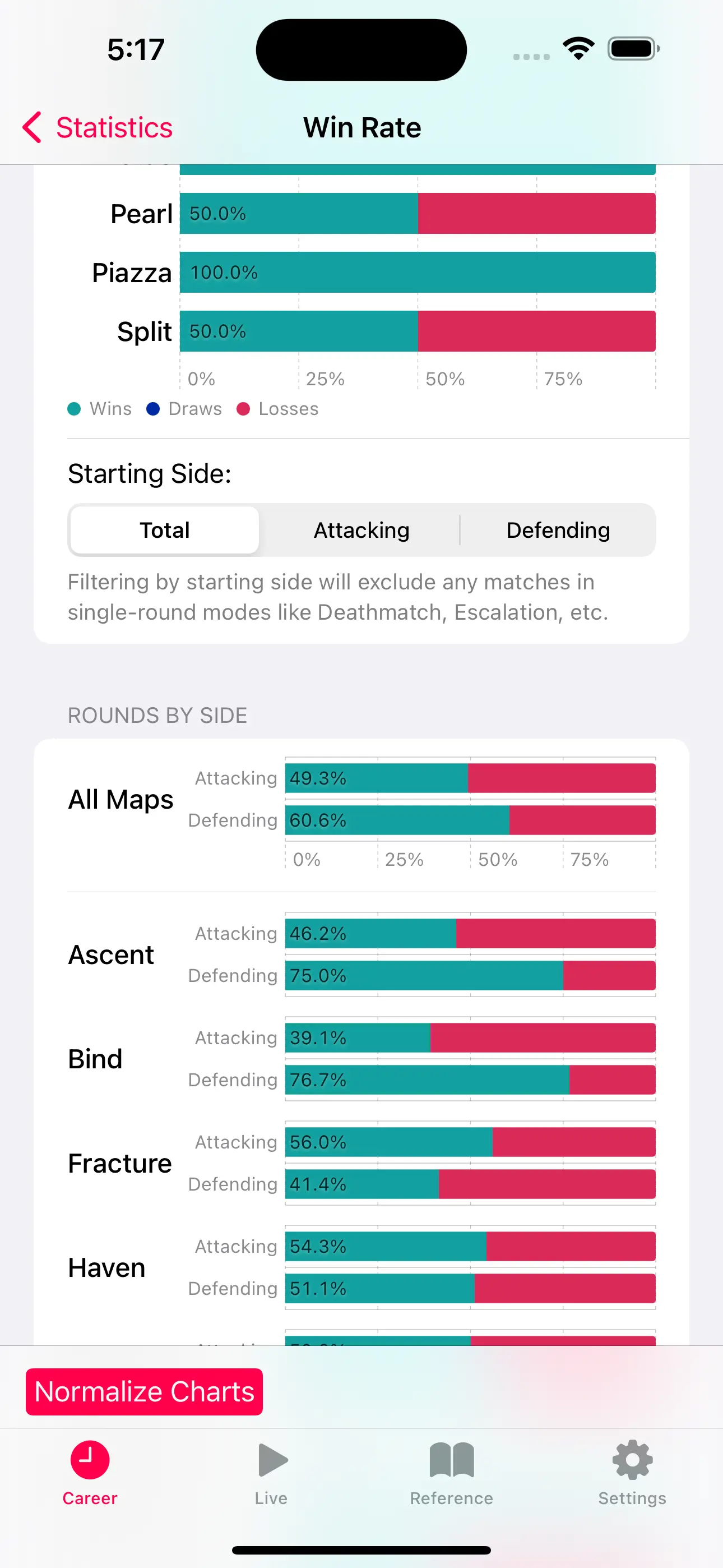 advanced win rate statistics